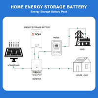 Système de stockage d'énergie domestique hybride mural Ginza JR-DC400 51.2V 400Ah LiFePO4 20kWh à cycle profond avec CAN RS485 RS232