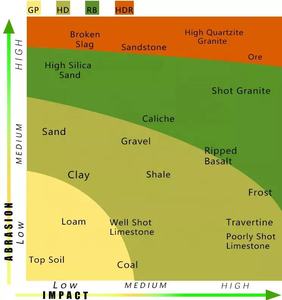Lot de 18 râteau à brosse pour pelle électrique, nettoyage des sols, pour grands travaux de nettoyage - Product Image 3