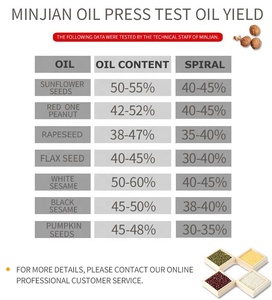 SLM-509 Nouvelle Mini Presse Automatique Domestique en Acier Inoxydable 4-6 <span class=keywords><strong>Kg</strong></span>/h pour Cacao, Arachides, Noix de Coco, Tournesol, Palme, Sésame 600W - Product Image 5