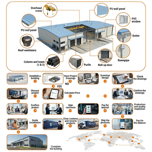 Bâtiment en structure acier multi-étages résistant au vent de 150 km/h, entrepôt, régions côtières, usine résistante aux ouragans, atelier en acier - Product Image 4