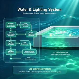 Piscina Rectangular de Fibra de Vidrio para Instalar en el Suelo, 5 mm de Grosor, Resistente a los Rayos UV, Fácil de Instalar, para Uso Familiar y de Niños al Aire Libre, Incluye Accesorios - Product Image 2