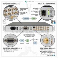 Serveur de temps GPS NTP synchrone GPS/Beidou professionnel pour les systèmes de défense et de diffusion