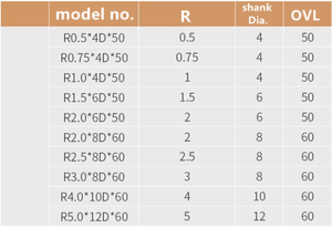 ดอกสว่านเจาะอลูมิเนียมสำหรับงานตัด CNC สำหรับงานกัดปลายมีรัศมีภายใน4ขลุ่ย2025แข็งคาร์ไบด์ - Product Image 6