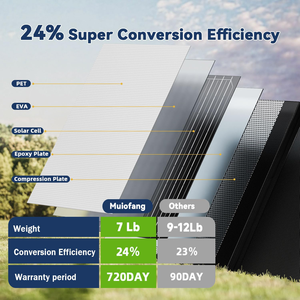 80W 18V Portable Tri-Fold Solar Panel with <strong>10</strong> in 1 DC Adapter Kit for Camping RV Outdoor Power Station and 12V Battery Charging - Product Image 5