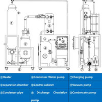 Concentrateur d'évaporateur sous vide électrique multi-effets personnalisable pompe de distillation de traitement des aliments de conception de film de montée/descente