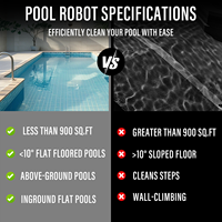 Aspirateur robotisé de piscine haut de gamme, filtration fine de 10 à 100 μm, système à double moteur pour l'élimination des feuilles, de la boue, du sable et des algues