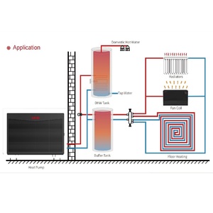 Sunrain OEM A +++ Inversor completo Fuente de aire monobloque a bombas de <span class=keywords><strong>calor</strong></span> de agua caliente R290 para calefacción y refrigeración con clima frío - Product Image 6