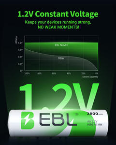 EBL OEM détaillant chaud 2800mAh NIMH batterie haute capacité 8 Pack AA piles rechargeables 1.2V NIMH batterie - Product Image 2