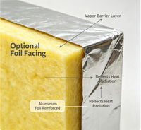 Panneau en laine de verre léger pour isolation thermique et acoustique 32 kg/m³ pour murs-rideaux
