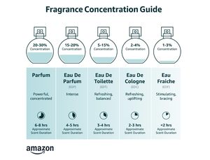 Parfum pour femmes en gros, 250 ml, 6 senteurs florales, longue durée, rose, lavande, gardénia, brume corporelle naturelle, eau de parfum, tonique pour la peau - Product Image 6