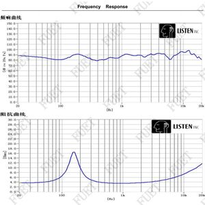 Haut-parleur multimédia à gamme complète carré 4545 de 45 mm, étanche IP67, double <span class=keywords><strong>aimant</strong></span>, 4 ohms, 8 W, avec basses améliorées à 155 Hz et trou de fixation - Product Image 4