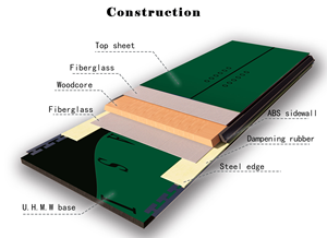 Casque <span class=keywords><strong>de</strong></span> <span class=keywords><strong>ski</strong></span> tout-terrain, construction 3D, noyau en bois <span class=keywords><strong>de</strong></span> peuplier, <span class=keywords><strong>ski</strong></span> alpin, fibre <span class=keywords><strong>de</strong></span> verre triax, base en HDPE, <span class=keywords><strong>ski</strong></span> pour piste préparée, pour adulte - Product Image 6