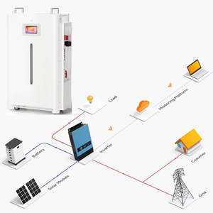 ระบบกักเก็บพลังงานแสงอาทิตย์สำหรับบ้าน 51.2V 300Ah ลิเธียมไอรอนฟอสเฟต เกรด 15kWh พร้อมระบบควบคุมอัจฉริยะ EMS รองรับการใช้งานแบบออฟกริด ได้รับการรับรองมาตรฐาน CE/RoHS - Product Image 5