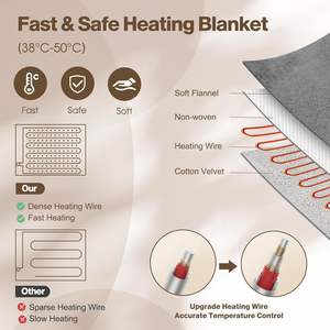 CUSTOM Hot Twin Queen Size Elétrica de Veludo Quente Cristal Mink Cobertores Aquecido Cobertores de Aquecimento Frio Elétrico para a Cama - Product Image 6