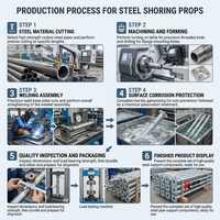Nuevas llegadas 2026: Puntales de andamio de acero de alta resistencia galvanizados en caliente para la construcción de edificios de gran altura