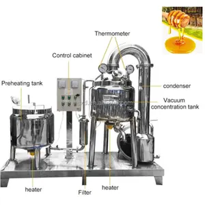 Machine Honey Extraction/Honey Extractor/Honey Processing Equipment For Sale