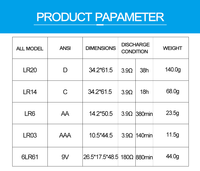 Precio barato Baterías primarias LR6 Dry Cell 1,5 V AA Super Alkaline Battery para juguetes
