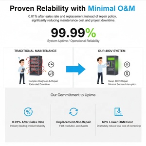 Sistema de Almacenamiento de Energía de Alto Voltaje de 400V, 16kWh Expandible a 256kWh, Batería Solar - Product Image 6