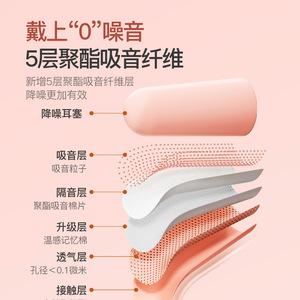 Anti Snoring Earplugs Polyester 5 Layer Noise Reduction For Sleep Studying - Product Image 1