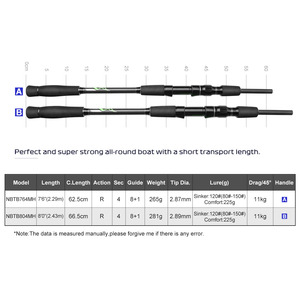 Barcaza de pesca de ocio NOEBY <span class=keywords><strong>Gondala</strong></span> M/MH Power Sporting versátil Travel fast boat rod - Product Image 2