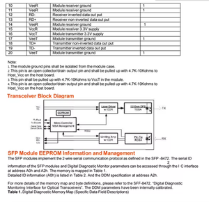 Módulo Transceptor Óptico GOXP 8528-02, 850nm, 300m, LC, Fibra Multimodo, para Redes de Centros de Datos de Alta Velocidad - Product Image 6