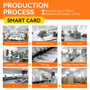 Trống PVC bóng mờ màu in HF cho Thẻ Mifare RFID-không thấm nước tùy chỉnh kích thước cho thanh toán & khách sạn sử dụng - Product Image 5