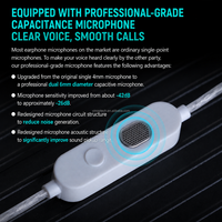 Écouteurs intra-auriculaires KZ Taurus avec double transducteur dynamique de 8 mm, son stéréo immersif, câble détachable à 2 broches pour la musique