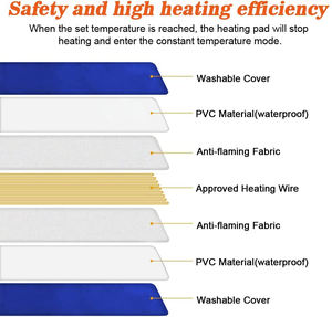 Alfombra Térmica Eléctrica para Mascotas, Moderna y de Lujo, de 65x40cm, 12V, USB, para Perros, Todas las Estaciones, Fabricante OEM - Product Image 5