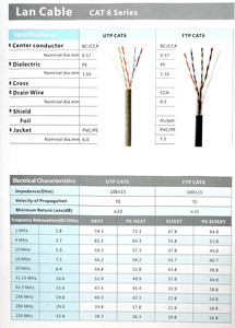 Cat6 305m cao xoắn 4 cặp UTP ngoài trời PVC PE + UV Áo khoác cáp 100m kiểm tra vượt qua thông tin liên lạc Cáp - Product Image 5