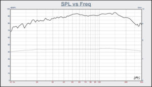 Samtronic 1 قطعة 60W عالية الطاقة الهواء الحركة مكبر الصوت محول محول AMT الشريط مكبر مكبر صوت كامل المدى المتوسط - Product Image 6
