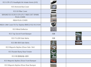 Para Nissan R33: Guardabarros Delantero, Panel de Instrumentos GTS/GTR <span class=keywords><strong>TR</strong></span>, Alerón Trasero, Panel de Refuerzo de Altura, Panel de Enfriamiento para JDM Skyline R33 GT-R - Product Image 5