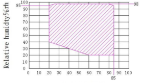 <span class=keywords><strong>Mini</strong></span> humidité de la température de la table pour la chambre d'essai 20%-98% gamme RH 220v pour les tests de banc - Product Image 6