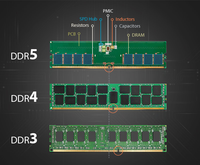 RAM DDR3 Grosir 8GB 16GB Non-ECC untuk PC Desktop 1600MHz Tersedia 1.5V Memori CL11 PC3-12800U PC3L-12800U DIMM 240Pin