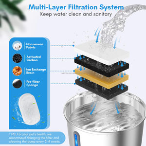 Bebedero para Perros <span class=keywords><strong>de</strong></span> Acero Inoxidable en Forma <span class=keywords><strong>de</strong></span> T <span class=keywords><strong>de</strong></span> 3.2L con Ventana Transparente, Dispensador <span class=keywords><strong>de</strong></span> Agua para Gatos con Carga Eléctrica - Product Image 3