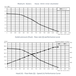 ปั๊มเกียร์แม่เหล็กแรงดันสูง 24V ขายดี มอเตอร์ไร้แปรงขนาดเล็ก ตัวเครื่องสแตนเลส สำหรับใช้ในยานยนต์ - Product Image 5