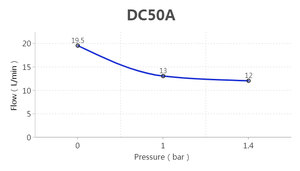 Đầu máy nén khí mini không dầu JINGRUI DC50A <span class=keywords><strong>DC</strong></span>, máy nén khí không dầu êm ái dùng cho thiết bị cung cấp oxy lặn - Product Image 4