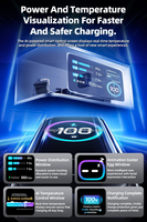 Chargeur USB-C HYTO 100W, 3 ports, technologie GaN avec affichage intelligent et contrôle tactile, charge rapide puissante 100W pour MacBook et iPhone 17