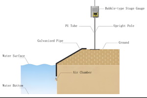 Интеллектуальный уровнемер BOY-SW07-TR из нержавеющей стали с защитой IP68, водонепроницаемый, реального времени, с низким энергопотреблением, дальность измерения 30 м - Product Image 3