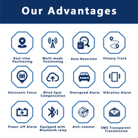 Traceur GPS 4G pour véhicule avec relais Bluetooth, coupure de carburant, anti-brouillage, antivol et surveillance du comportement de conduite