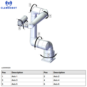 CLAWROBOT ABB Collaborative Robot 10kg Cobot Industrial Robot Welding Robot 6 Axis Robot Arm High Speed for Welding, <b>Palletizing</b> - Product Image 2