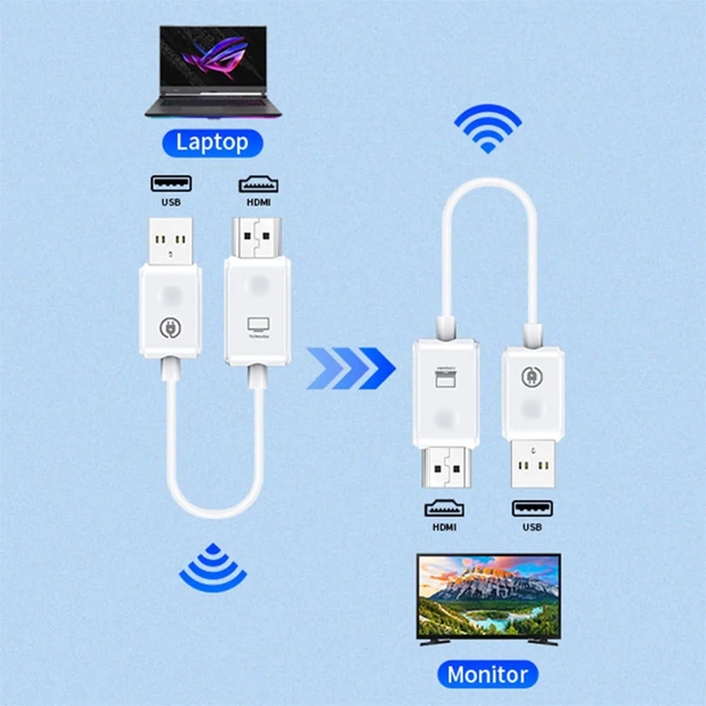 5.8G 30M Wireless USB HDMI Type-C Extender Video Transmitter Receiver for PS4 Switch DVD Camera PC Phone Laptop to TV Monitor