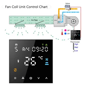 Smart Color Screen WiFi Thermostat LCD Display Touch Screen Week Programmable Intelligent Temperature Controller