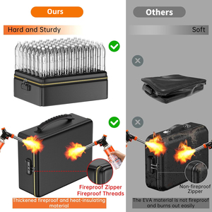Yhx dây kéo không thấm nước an toàn hộp chống cháy và cách nhiệt trường hợp khó khăn cho các tài liệu quan trọng cháy và khả năng chịu nước - Product Image 2