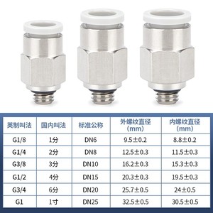 Conector Neumático Qingze KJH04 06 M3 M5 M6 01S, Conexiones Rápidas de Cobre - Product Image 1