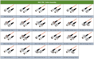Cable coaxial RF personalizado impermeable TNC hembra a BNC macho Cable RG316 - Product Image 2
