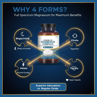 Complexe de Magnésium Multi-Formules Personnalisées 2000mg par Portion, Comprimés Végétaliens Apaisants, 90 Unités, Complément Alimentaire