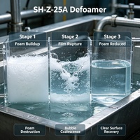 Défoamer silicone SH-Z-25A, haute résistance aux températures et aux alcalis pour la fabrication du papier et la teinture textile