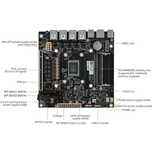 <span class=keywords><strong>AMD</strong></span> R7 8845hs 7940hs 9-bay NAS Bo mạch chủ usb4 4X i226-V 2.5g Lan 9xsata3.0 2xm. 2 NVMe PCIe X16 2xddr5 17x17 ITX tường lửa - Product Image 4