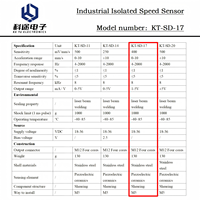Sensor de Velocidad de Vibración Ketu 1-5V, Transductor Piezoeléctrico de Velocidad 0-10mm/s, Transmisor de Vibración Impermeable, a Prueba de Polvo y Aceite