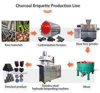 Ligne de production de charbon de bois pour barbecue/narguilé/chicha, four de carbonisation à rétortage de charbon de bois, prix